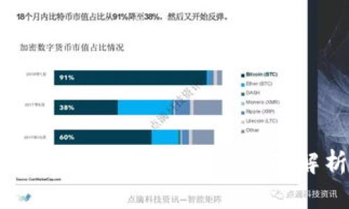 如何通过 TokenIM 加速交易:全面解析与技巧分享