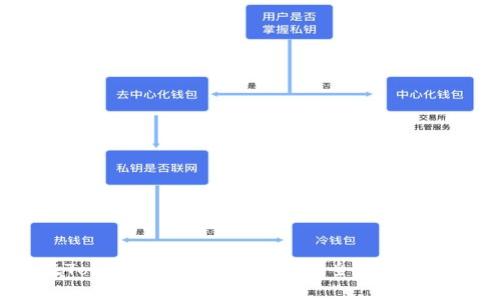 如何在Token.im钱包中进行安全交易:全面指南