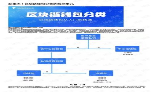 如何在Tokenim平台注册公司:详细指南与常见问题解析