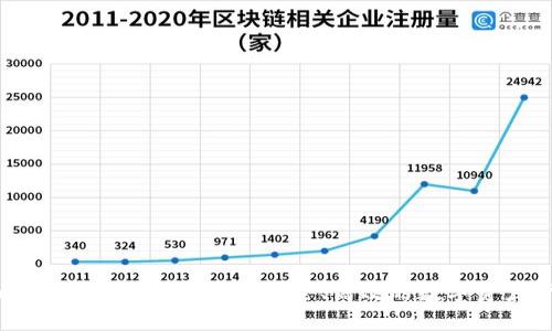 Tokenim数字钱包官网正版:安全、高效的数字资产管理工具