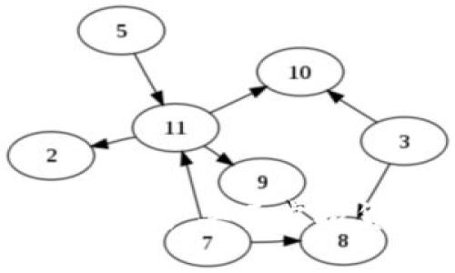 Tokenim钱包交易指南：买卖虚拟货币的全方位解析