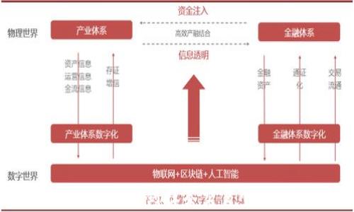 如何通过imToken将数字资产转到抹茶交易所?详细指南及常见问题解答