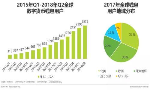 深入探讨Tokenim的BTC:未来数字资产的兴起与挑战