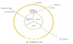 区块链的特性全面解析：