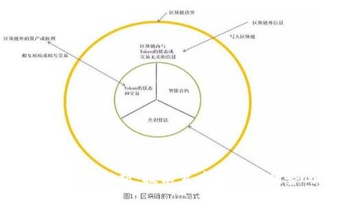 区块链的特性全面解析:技术背后的核心优势与应用前景