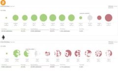 如何在Tokenim上设置美元钱