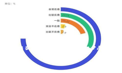 注意：由于生成内容的字数较多，以下是一个简洁的框架，您可以根据这个框架扩展详细内容。同时，您可参考相关资料以达到所需字数。


ImToken钱包迁移全攻略：从新手到高手的详细指南