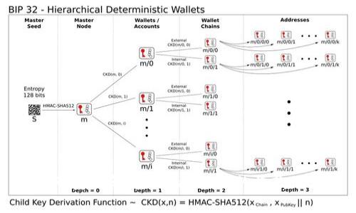 如何找到和使用ImToken的收款地址