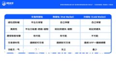 如何找回或重置您的Toke