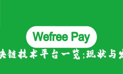 青岛区块链技术平台一览：现状与发展趋势