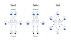 imToken如何接收地址信息及