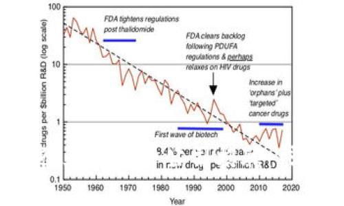 揭秘区块链行业的坑货公司招聘：求职者必看指南