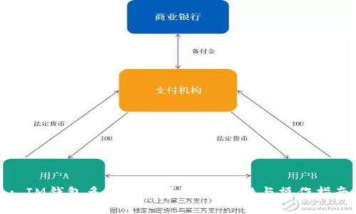 : IM钱包多重签名详解:安全性与操作指南