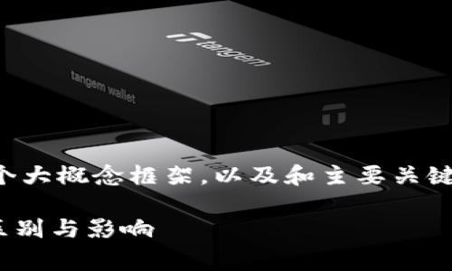 由于内容长度要求和复杂性,我将提供一个大概念框架,以及和主要关键词,帮助你理解如何进一步扩展这篇文章。
imToken钱包的矿工费:快慢之间的详细区别与影响