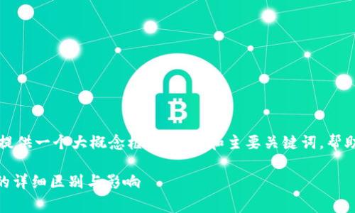由于内容长度要求和复杂性,我将提供一个大概念框架,以及和主要关键词,帮助你理解如何进一步扩展这篇文章。
imToken钱包的矿工费:快慢之间的详细区别与影响