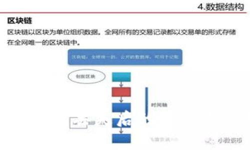 imToken钱包丢失后的恢复与应对指南
