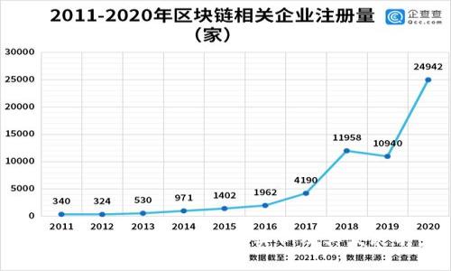 区块链会计的多种应用实例及其发展前景