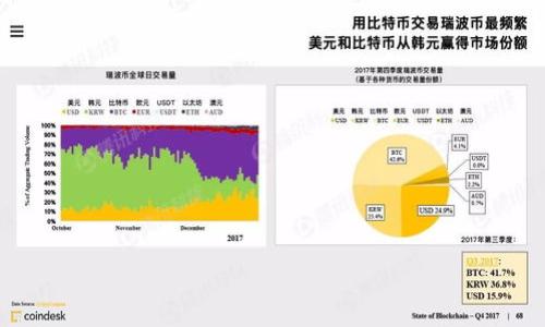 

区块链的门派组成与发展方向分析