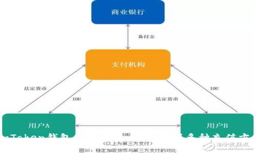 imToken钱包充值指南:轻松掌握多种充值方式