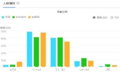 TokenIM支付密码找回指南：