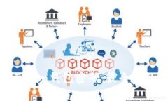 如何安全备份imToken钱包密