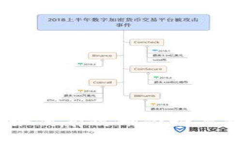 Tokenim平台 如何有效删除糖果资产的全面指南