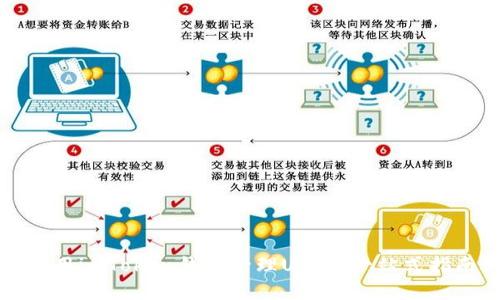   如何使用imToken钱包管理USDT：一站式指南与图解