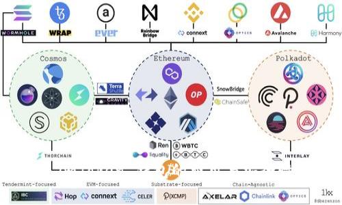 使用 imToken 钱包的费用与安全性解析