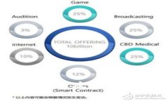 imToken钱包多签设置全攻略