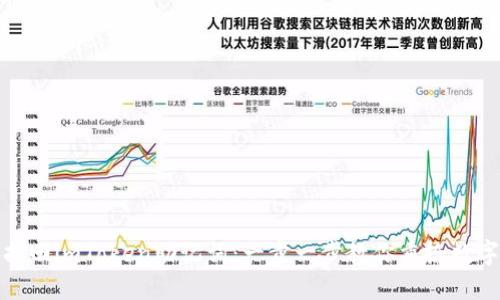 如何高效找回imToken助记词：一步一步教你重拾数字资产安全