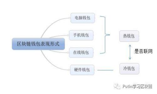 jingjietokenim余额被转走的原因分析与解决方案/jingjie
tokenim, 加密货币, 钱包安全, 转账, 交易/guanjianci

引言
在如今迅速发展的数字货币世界里，加密货币的拥有者们经常面临各种挑战，其中之一就是钱包的安全性。最近，关于“tokenim余额被转走”的话题引发了广泛讨论。这一现象不仅涉及技术问题，还与用户的使用习惯、交易安全防范意识密切相关。在这篇文章中，我们将揭示可能导致余额被转走的原因，并提供实用的解决方案和预防措施。

tokenim简介
Tokenim是一种基于区块链的数字货币，旨在为用户提供更安全、快速的转账体验。与其他加密货币一样，Tokenim依赖于一个去中心化的网络来保证交易的透明性和不可篡改性。然而，随着其日益普及，安全问题逐渐浮出水面，尤其是用户的余额被转走的事件频频发生。

余额被转走的常见原因
分析“tokenim余额被转走”的事件，我们可以归纳出几个主要的原因，这些原因既包括技术层面的漏洞，也涉及用户操作的不当。

h41. 钱包安全配置不足/h4
许多用户在创建数字钱包时，往往选择简单易记的密码，或者不启用双重身份验证。但这给黑客提供了可乘之机，极易造成余额被盗的风险。因此，钱包的安全配置应当得到重视，强密码和双重身份验证都是必须的保护措施。

h42. 钓鱼攻击/h4
钓鱼攻击是一种通过伪装成合法网站或应用来欺骗用户的常见手段。黑客往往通过发送虚假的链接，诱骗用户输入钱包信息，从而获取到他们的私钥和密码。这类攻击时常发生在社交媒体或电子邮件中，用户需要提高警惕。

h43. 软件或应用的漏洞/h4
Tokenim的交易通常通过特定的应用程序进行。如果这些程序存在安全漏洞，黑客可能会利用这些漏洞来直接转移用户的余额。因此，定期更新软件，确保使用的应用程序是最新版本是至关重要的。

h44. 群众心理和社交工程/h4
很多用户在投资时容易受到他人的影响，或是盲目跟风购买不明加密货币。当出现市场波动时，有些人甚至会转移资产到不安全的钱包上，以图快速回本。这种情况下，投资者需要增强风险意识，保持理智，不轻信他人的建议。

h45. 不当操作和失误/h4
一些用户在进行转账时，可能由于操作不当，比如误输入错误的地址，或者不小心将代币转给了错误的接收方，这类失误同样会导致资产损失。因此，在进行任何转账时，务必仔细核对所有信息。

如何应对tokenim余额被转走的情况
当你的Tokenim余额不幸被转走后，首先应保持冷静，迅速采取有效措施进行处理。

h41. 迅速联系钱包服务提供商/h4
如果用户发现余额被盗，立即联系钱包的客服支持是很重要的一步。提供所有必要的信息，他们可能会帮助你调查事件并尽一切可能寻找解决方案。

h42. 检查交易记录/h4
在钱包中检查所有交易记录，了解何时、何地、如何发生的转账。记录所有相关的信息，有助于后续的调查和分析。

h43. 增强钱包安全性/h4
如同前文所提，确保你的钱包安全配置已得到最大化。强密码、双重身份验证，这是基础的安全防护。不妨考虑使用冷钱包进行长期储存，进一步降低被盗风险。

h44. 加强反钓鱼意识/h4
学习如何辨别钓鱼网站和邮件，提高警惕性。避免点击不明链接，定期审查安全设置，确保信息安全。

h45. 教育自己与社区共享经验/h4
加入Tokenim或更广泛的加密货币社区，分享经验和故事。教育自己并帮助他人增强安全意识，形成共同防范的氛围。

如何预防tokenim余额被转走
预防永远比事后补救要重要，以下是一些实用的预防措施，能够有效降低余额被转走的风险。

h41. 定期更换密码/h4
密码不应长期不变，定期更换密码并确保密码强度，能够有效帮助保护你的资产安全。

h42. 使用离线储存/h4
尽量使用离线钱包储存大额Tokenim，减少在线钱包的使用，降低黑客攻击的可能性。

h43. 监控账户活动/h4
定期检查你的账户活动，发现异常应及时采取行动，若发现可疑转账，立即采取必要措施。

h44. 参加安全培训/h4
许多社区和交易平台定期举办安全培训，让用户了解可能的风险和防范措施。积极参加此类活动，主动学习将对你有很大帮助。

h45. 保持对行业动态的关注/h4
保持对加密货币行业动态的关注，了解最新的安全技术及骗局，使你能及时调整策略。

结论
tokenim余额被转走的事件不容小觑，涉及的原因复杂多样，用户需从中吸取教训。我们强调，安全意识的提高是每一位加密货币用户必须重视的问题。通过采取有效的安全措施和不断提升自身的安全防范能力，用户不仅能更好地保护自身资产，也将为整个数字货币环境的健康发展贡献一份力量。此外，希望每一位Tokenim用户在享受数字货币带来的便利时，也不要忽视潜在的风险和挑战。只有做到心中有数，才是在这充满变化的市场中行稳致远的基础。