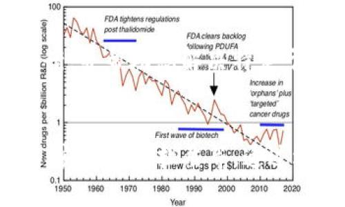 在使用Tokenim或其他网页应用时，浏览器显示错误可能会受到多种因素的影响。以下是一些可能导致此问题的原因及解决方案。

一、检查网络连接
首先，确保您的设备已成功连接到互联网。无论是通过Wi-Fi还是移动数据，网络的不稳定性都可能导致网页无法正常加载。可以尝试打开其他网站，确认网络是否正常运作。

二、清除浏览器缓存和Cookies
浏览器缓存和Cookies的积累可能导致网页加载问题。您可以尝试清除这些数据，具体操作如下：
ul
    li在浏览器设置中找到“隐私和安全”选项。/li
    li选择“清除浏览数据”或类似选项。/li
    li确保选择“缓存文件”和“Cookies”选项，然后点击清除。/li
/ul
重新打开浏览器后，再次尝试访问Tokenim。

三、更新浏览器版本
旧版本的浏览器可能不兼容某些网页应用。确保您使用的是最新版本的浏览器。通常在浏览器的设置中，可以找到“关于”选项，检查并更新到最新版本。

四、尝试不同的浏览器
如果您仍然遇到问题，可以尝试使用其他浏览器访问Tokenim，比如谷歌Chrome、Firefox、Edge等。这可以帮助判断问题是否由于特定浏览器引起的。

五、禁用浏览器扩展程序
某些浏览器扩展程序可能会干扰网页的正常加载。尝试在无痕模式下打开浏览器，或手动禁用所有扩展程序，然后重新启动浏览器访问Tokenim。

六、检查防火墙或安全软件
有时防火墙或安全软件可能会阻止某些网站的访问。检查您的防火墙或安全软件设置，确保Tokenim没有被列入黑名单中。

七、联系Tokenim支持团队
如果您尝试了以上所有步骤，仍无法解决问题，建议您联系Tokenim的支持团队。他们可能会提供更详细的解决方案，并帮助您解决特定于该平台的问题。

总结
网页加载错误的原因多种多样，常见的可能包括网络连接问题、缓存和Cookies、浏览器版本不更新、扩展程序影响、安全软件拦截等。通过逐步排查并解决这些问题，通常能够恢复正常访问。如果最终问题仍未解决，及时寻求专业的支持也是值得的选择。