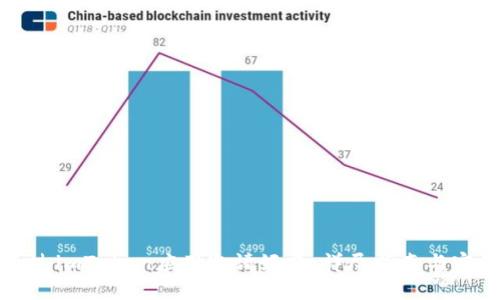 如何通过imToken应用邀请好友：详尽指南与实用技巧