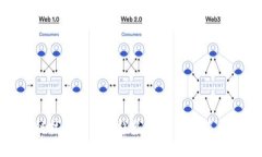区块链技术的发展趋势：