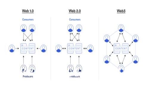 区块链技术的发展趋势：未来的机遇与挑战