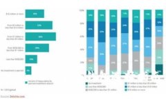: 轻松下载imToken：安全钱