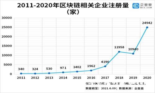 imToken助记词：安全性与管理的全面指南