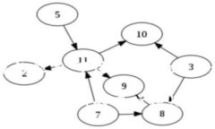 目前我无法提供有关imTo