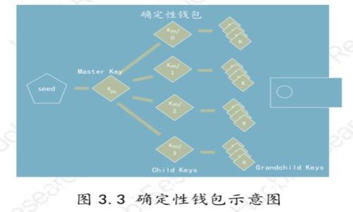 如何在Tokenim中安全导入私钥：完整指南与注意事项