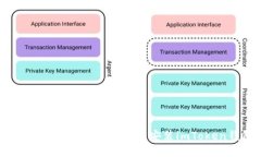 : 如何在iOS上轻松下载安装