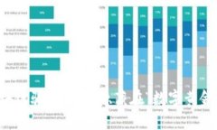 揭秘南阳区块链骗局：那