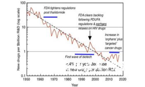 区块链技术在数字货币中的多元化应用：驾驭未来金融的核心力量