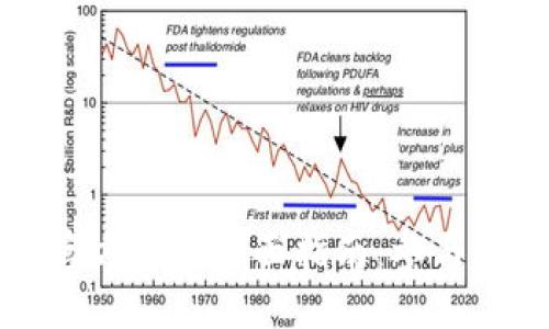 2023年区块链官方活动全面指南：参与趋势、机会与挑战