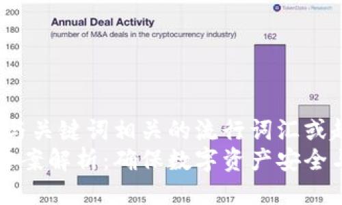 思考一个的，融入与关键词相关的流行词汇或趋势  
区块链测试解决方案解析：确保数字资产安全与合规的最佳实践