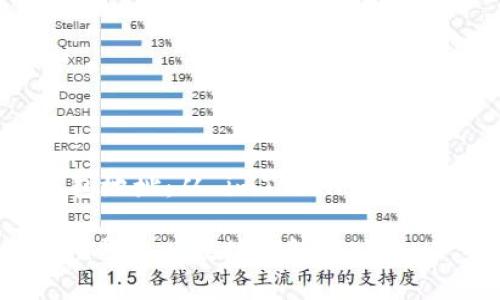 导出以太坊钱包地址：从 imToken 到你的安全保存

如何从imToken导出以太坊钱包地址：一步步教你操作！