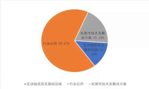 2023年区块链专业热门院校推荐及课程详解