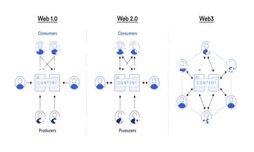   区块链技术如何变革农产品溯源系统？ / 

 guanjianci 区块链,农产品,溯源系统,食品安全,数字化管理 /guanjianci 

引言
近年来，随着食品安全问题日益引起公众的关注，农产品溯源系统的必要性愈发凸显。近来，区块链技术逐渐走入公众视野，有效地引发了各行各业对于这种新兴技术的探讨。区块链不仅在数字货币领域崭露头角，其在农产品溯源方面同样展现出强大的潜力。

区块链技术的基本概念
区块链是一种不可篡改的分布式账本技术。简单来说，它是一系列相互关联的数据块，在经过加密后形成链式结构，每个区块都记录着一个特定时间段内的交易信息。因为其去中心化的特性，区块链可以大幅提升数据的透明度和可追溯性。
在农产品领域，区块链能有效记录每一项交易，从生产、运输、销售到消费者手中，这一系列信息都将详细记录在链上，形成完整的溯源链条。在这样的背景下，消费者可以准确了解到所购农产品的来源及其处理过程，从而增强对食品安全的信任。

农产品溯源的传统模式
传统的农产品溯源系统多依赖于中心化的数据库。这种方式的一个显著问题在于信息的不对称性，消费者往往无法获取到透明、真实的信息。此外，中心化管理容易导致信息的篡改和伪造，进而损害消费者的利益和信心。因此，当前农产品溯源亟需一种更为高效、安全的管理方式。

区块链在农产品溯源中的应用
区块链技术在农产品溯源中的应用，能够显著提高信息的透明度和可信度。通过数字化记录，所有与农产品相关的信息都按照时间顺序进行记录，任何参与者都有权查看这些记录，这无疑能提升消费者对产品的信任度。
例如，在区块链系统中，一个农场生产的苹果在每一个环节的信息，包括种植、灌溉、施肥、采摘等都能被准确记录。一旦消费者购买了这些苹果，他们可以通过扫描产品上的二维码，迅速查阅苹果从种植到售出的全过程，从而保证了信息的透明性。

各国农产品溯源的成功案例
在全球范围内，许多国家和企业已经开始尝试将区块链技术运用于农产品溯源。例如，美国的一些农场和超市合作开发了一种基于区块链的溯源系统。通过这一系统，消费者不仅能知道蔬菜的产地，甚至可以了解到具体的农场信息、使用的农药种类等，从而做出更为明智的消费决策。
而在中国，国家也积极推动农产品的数字化转型。在一些试点城市，区块链溯源系统已被广泛应用于肉类、奶制品等食品的监管中。消费者通过手机扫码即可获取相关产品的详细信息，有效提升了食品安全管理的透明度。

区块链农产品溯源系统的优势
1. strong信息的安全性：/strong由于区块链的不可篡改性，一旦信息上传后便无法被修改和删除，从而确保了数据的真实性。
2. strong透明度提升：/strong所有参与者均可访问同样的信息，形成信息对称，帮助建立更强的信任关系。
3. strong减少成本：/strong通过区块链技术，可以有效简化农产品溯源流程，降低企业在运营过程中的成本。
4. strong全球化的交易平台：/strong区块链技术的去中心化特性使得跨国的农产品交易变得更加高效、快捷。

面临的挑战与解决方案
尽管区块链技术在农产品溯源中表现出良好的前景，但实际应用中仍然面临一些挑战。例如:
1. strong技术的普及与培训：/strong部分农民和企业对区块链技术的认知有限，需要有专业的培训和指导。在这一点上，政府和相关企业可发挥积极作用，推动技术的普及。
2. strong标准化问题：/strong各个环节的信息录入标准不统一，可能导致信息孤岛的出现。因此，业界需要制定统一的信息标准，以确保不同系统间的信息共享。
3. strong法律法规的建设：/strong食品安全和数据保护等法律法规的滞后，可能制约区块链技术的应用范围。各国政府应提前立法，推动区块链在农产品领域的合理应用。

未来展望
随着全球对食品安全的重视程度不断提高，区块链技术的应用前景无疑广阔。它不仅能强化农产品的溯源安全，更能提升农业生产的智能化与科技化水平。未来，在物联网、人工智能等技术的加持下，区块链将会与农业结合得更加紧密。
展望未来，区块链将推动形成新型农业生态，为农民、消费者、企业等多方带来价值。通过形成更为智能、有序、透明的农业生产环节，我们期待一个更加安全和高效率的食品消费环境。

结论
总体来说，区块链技术在农产品溯源系统中的应用，正为食品安全提供了新思路，带来源源不断的希望。尽管面临诸多挑战，但技术的不断发展与创新，将推动这一领域向前迈进。随着社会对于健康食品的需求不断增加，区块链将在未来的农业发展中扮演更加重要的角色。