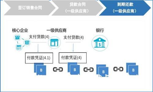 区块链行业痛点解析：现状与未来趋势