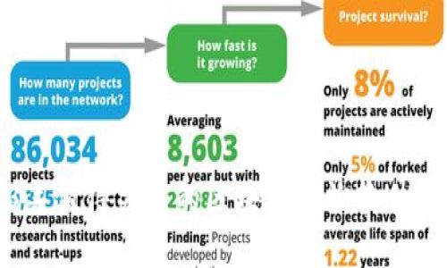 2023年值得关注的区块链查询软件大盘点