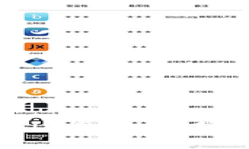 如何用钱包地址登录imToken：简单易懂的步骤与技巧